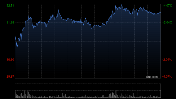 在线炒股-开户配资 中银国际：升中兴通讯目标价至37.58港元 维持“买入”评级