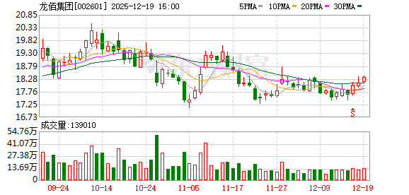 在线炒股-开户配资 龙佰集团：2025年第三次临时股东会决议公告